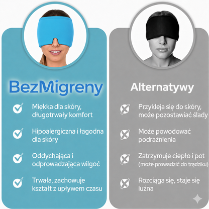 BezMigreny™ - Czapka Przeciwmigrenowa